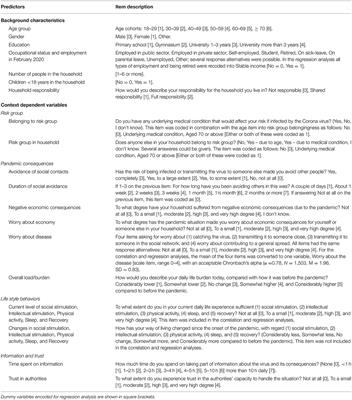 Symptoms of Depression and Anxiety During the Early Phase of the COVID-19 Pandemic in Sweden